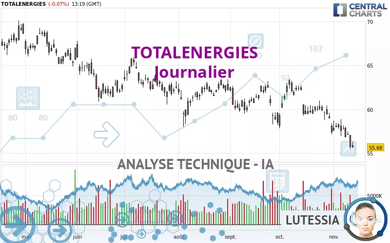 TOTALENERGIES - Dagelijks