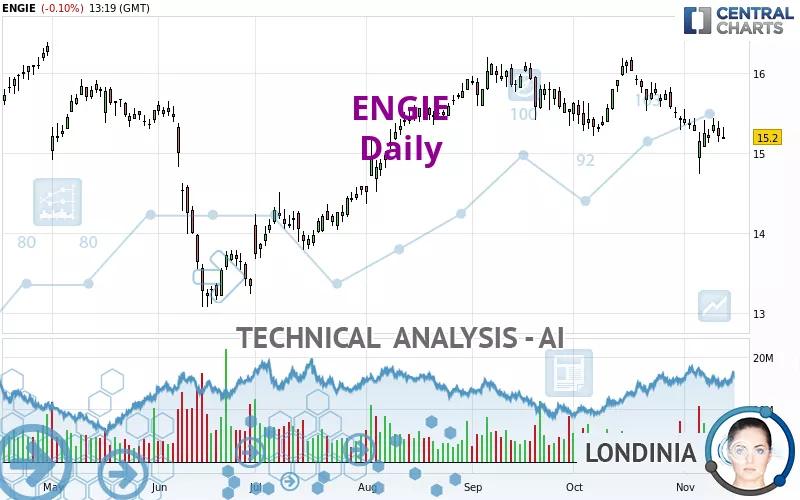 ENGIE - Journalier