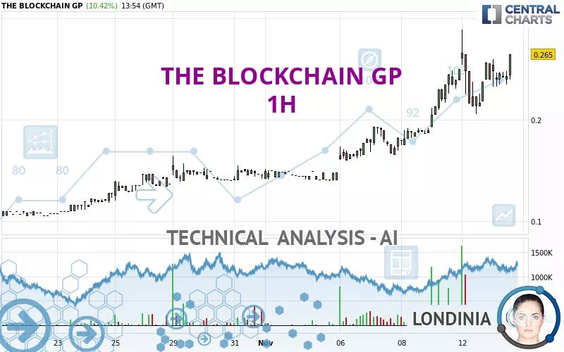 THE BLOCKCHAIN GP - 1H