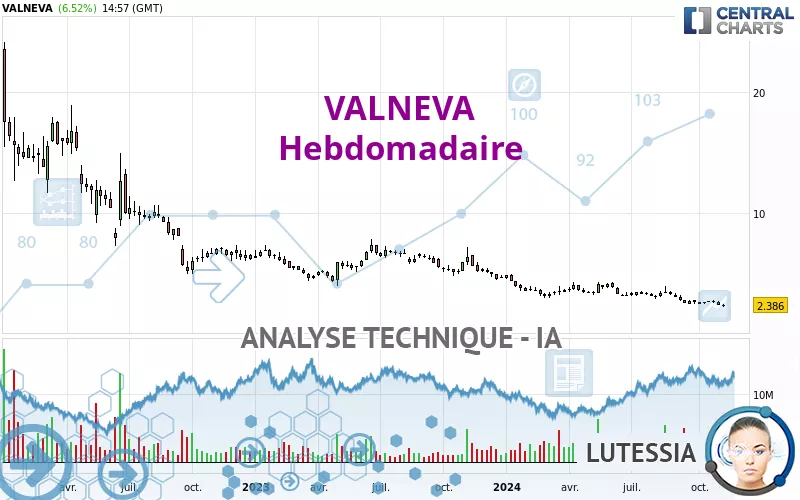 VALNEVA - Hebdomadaire