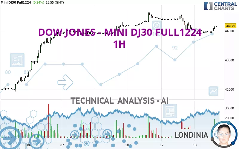 DOW JONES - MINI DJ30 FULL0325 - 1 Std.