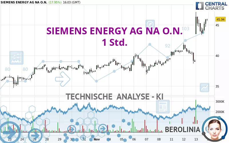 SIEMENS ENERGY AG NA O.N. - 1 Std.