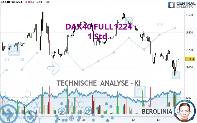 DAX40 FULL0325 - 1H