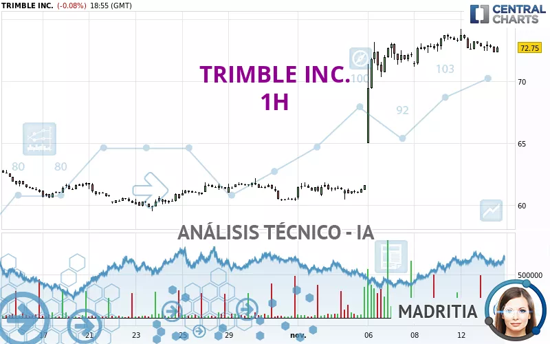 TRIMBLE INC. - 1H