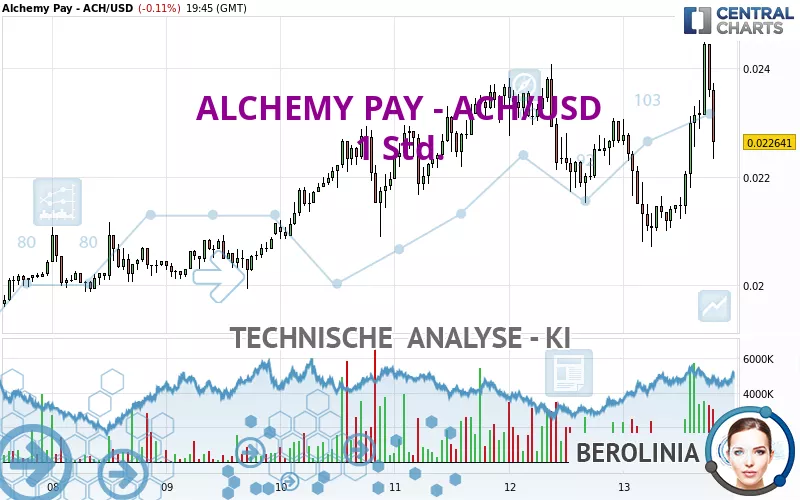 ALCHEMY PAY - ACH/USD - 1 Std.