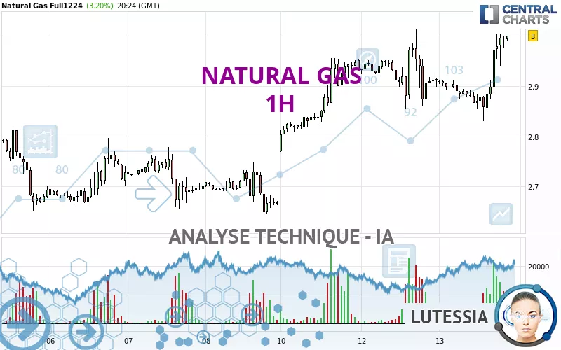 NATURAL GAS - 1H