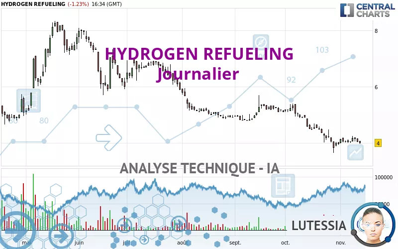 HYDROGEN REFUELING - Journalier