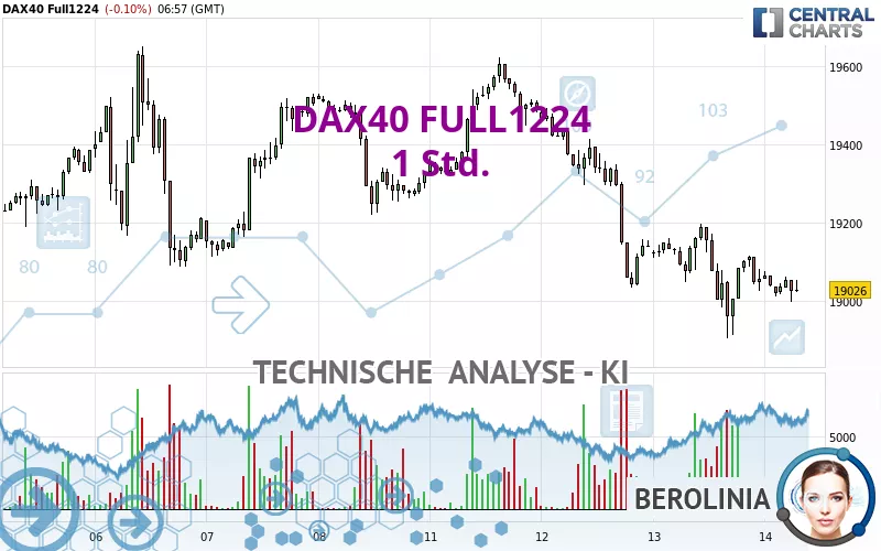 DAX40 FULL1224 - 1 Std.