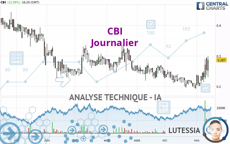 CBI - Giornaliero