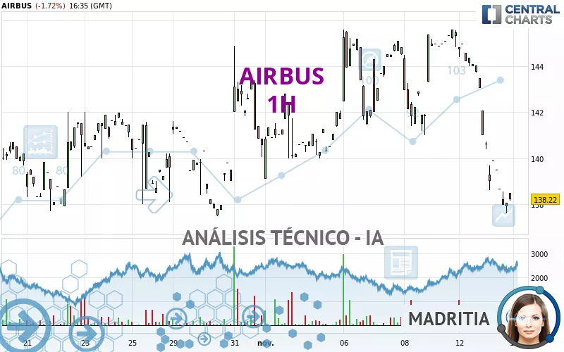 AIRBUS - 1 Std.