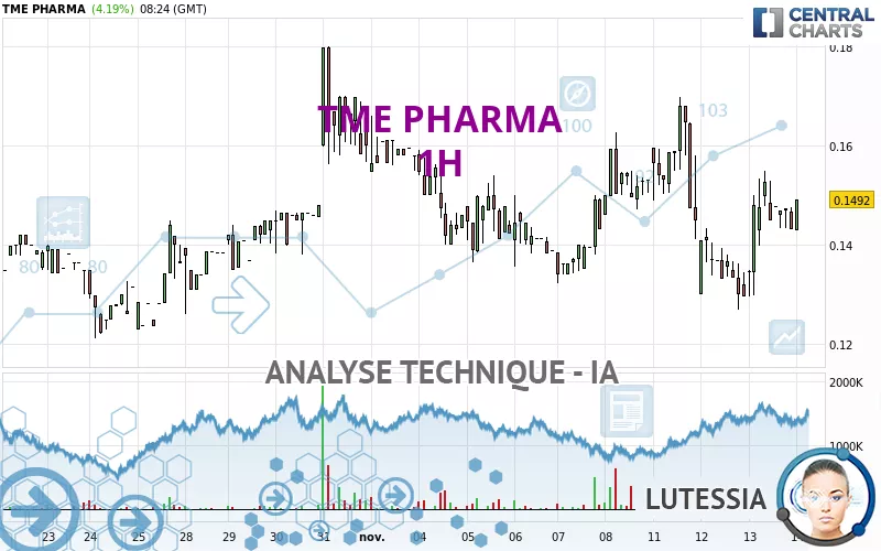 TME PHARMA - 1 Std.