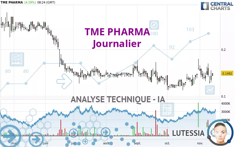 TME PHARMA - Diario