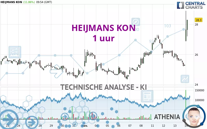 HEIJMANS KON - 1 uur