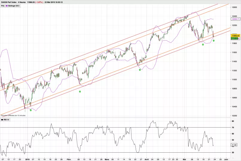 DAX40 PERF INDEX - 4H