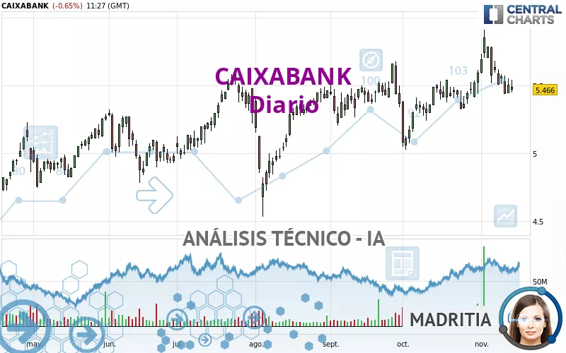 CAIXABANK - Diario