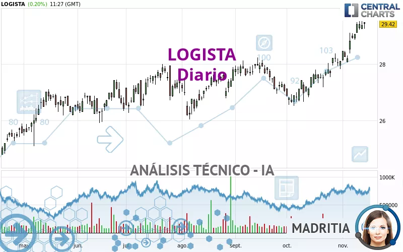 LOGISTA - Diario