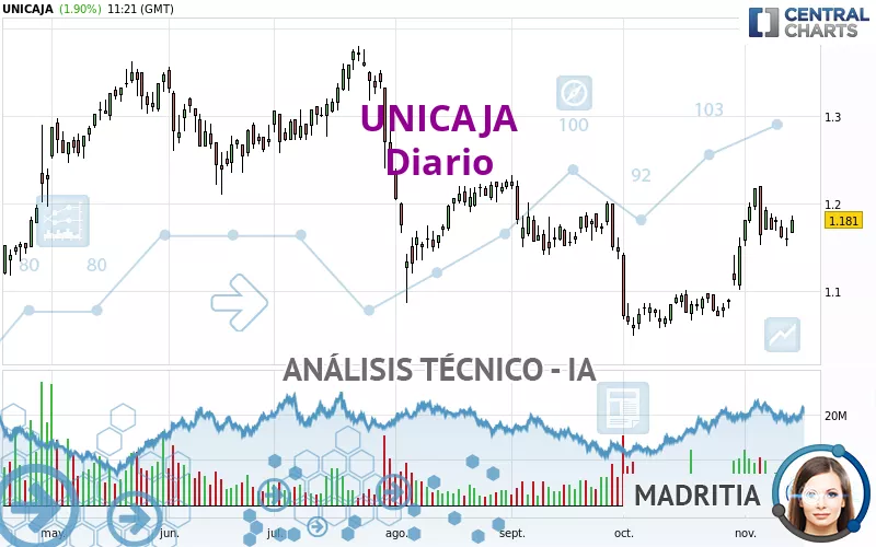 UNICAJA - Diario