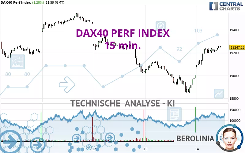 DAX40 PERF INDEX - 15 min.