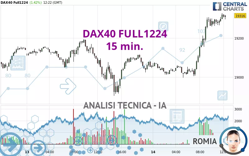 DAX40 FULL0325 - 15 min.