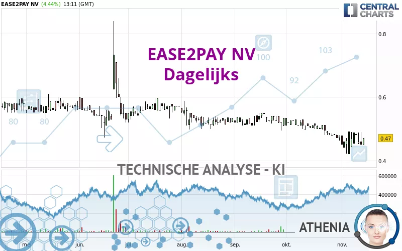 EASE2PAY NV - Dagelijks