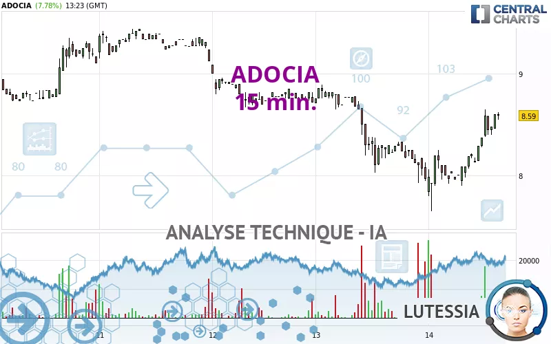 ADOCIA - 15 min.