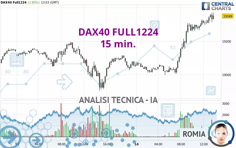 DAX40 FULL0325 - 15 min.