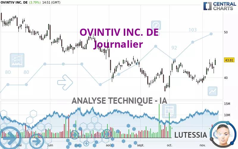 OVINTIV INC. DE - Journalier