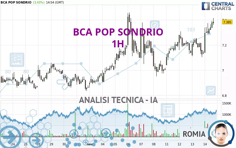 BCA POP SONDRIO - 1H