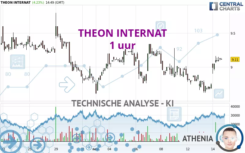 THEON INTERNAT - 1 uur