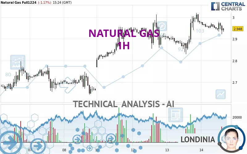 NATURAL GAS - 1H