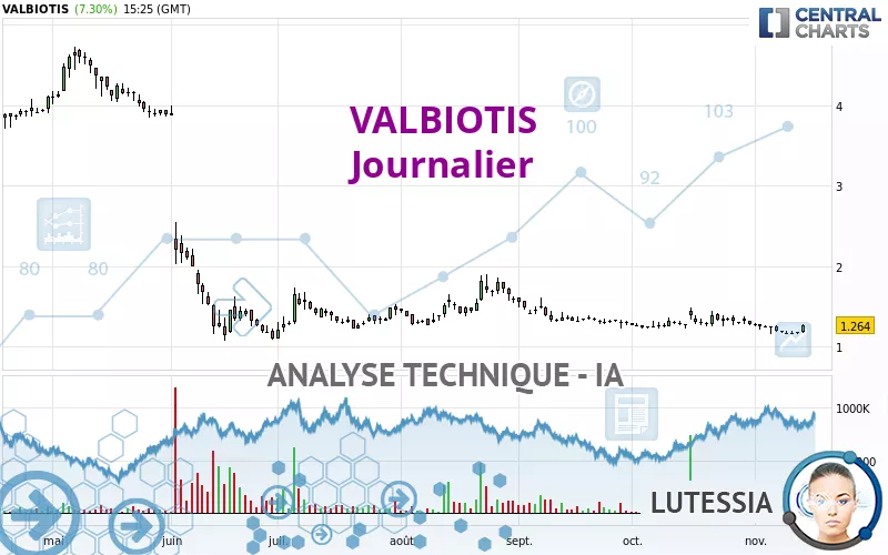 VALBIOTIS - Journalier