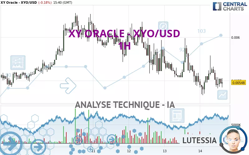 XY ORACLE - XYO/USD - 1H