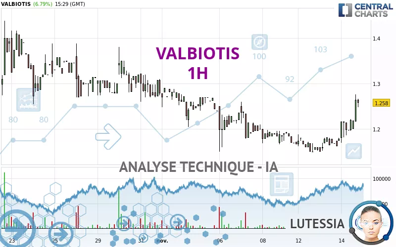 VALBIOTIS - 1H