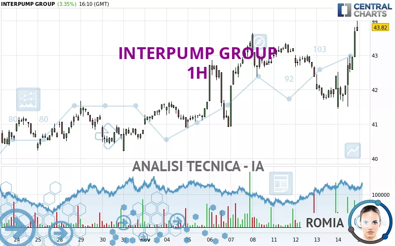 INTERPUMP GROUP - 1 Std.