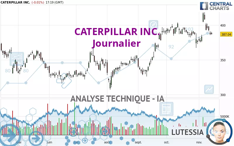 CATERPILLAR INC. - Journalier