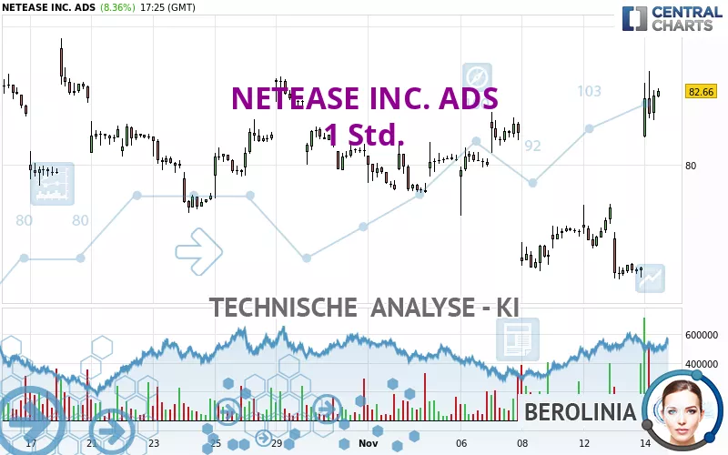 NETEASE INC. ADS - 1 Std.