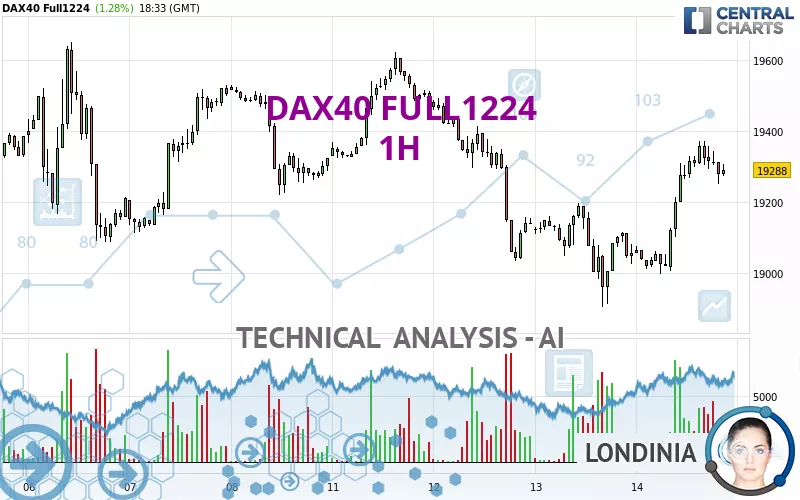 DAX40 FULL0325 - 1H