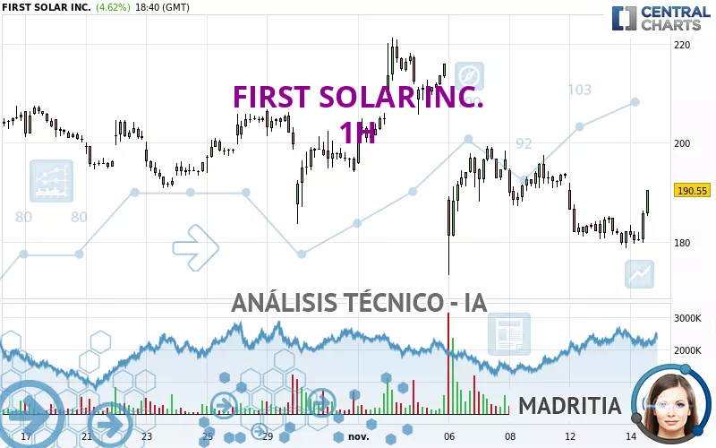 FIRST SOLAR INC. - 1H