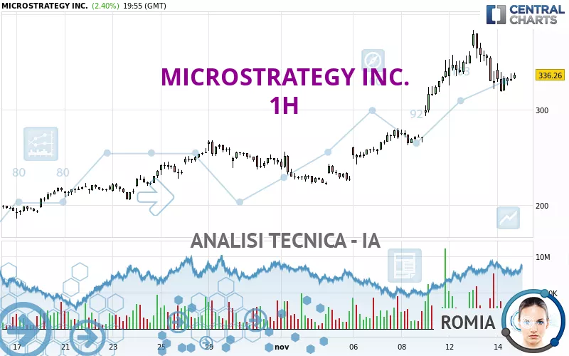 MICROSTRATEGY INC. - 1H