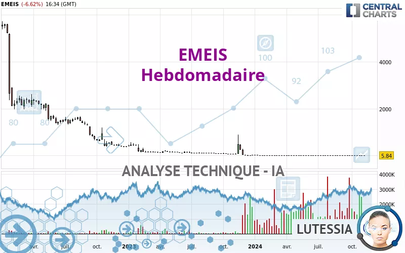 EMEIS - Semanal