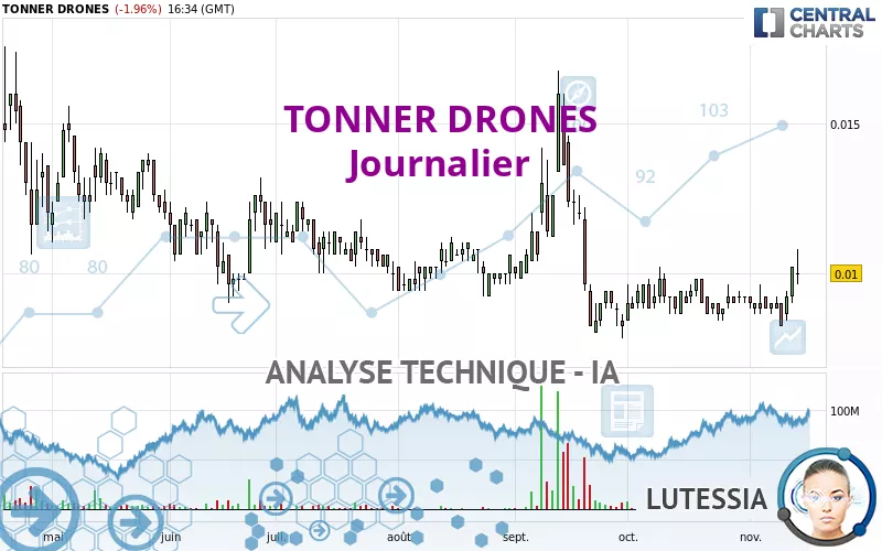 TONNER DRONES - Diario