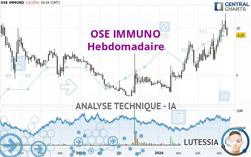 OSE IMMUNO - Hebdomadaire