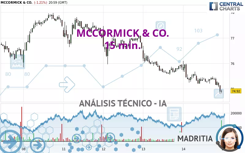 MCCORMICK &amp; CO. - 15 min.