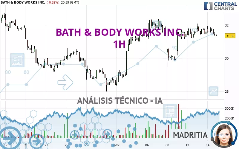 BATH &amp; BODY WORKS INC. - 1H