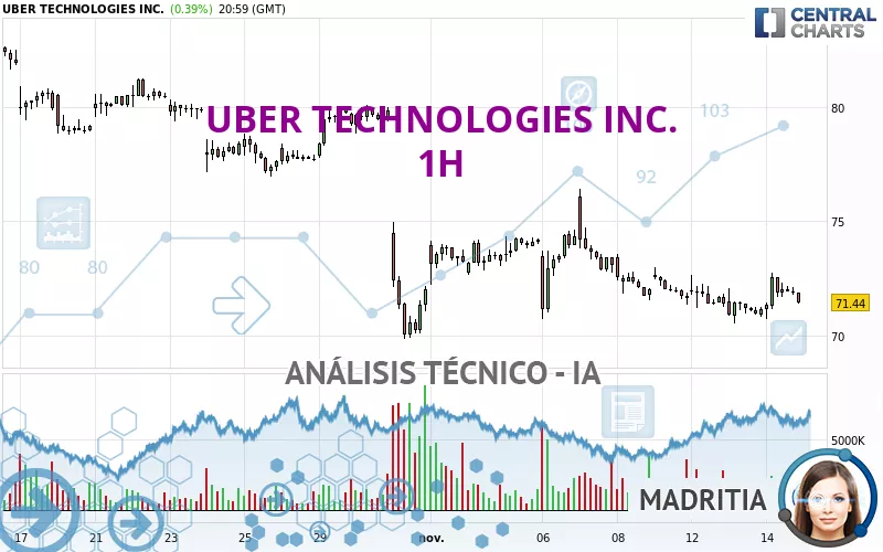 UBER TECHNOLOGIES INC. - 1H