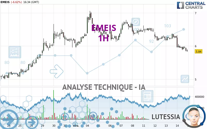 EMEIS - 1H