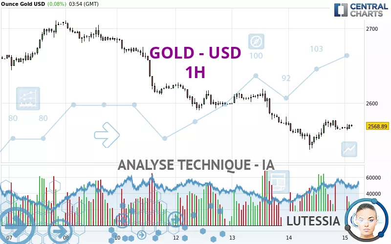 GOLD - USD - 1H