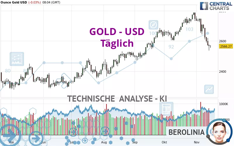 GOLD - USD - Diario