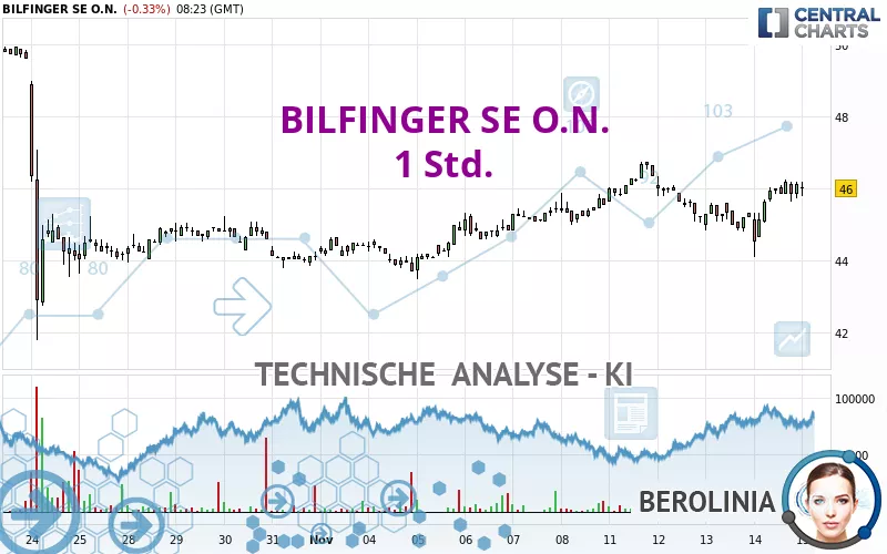 BILFINGER SE O.N. - 1H