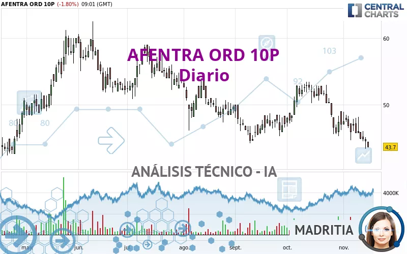 AFENTRA ORD 10P - Diario